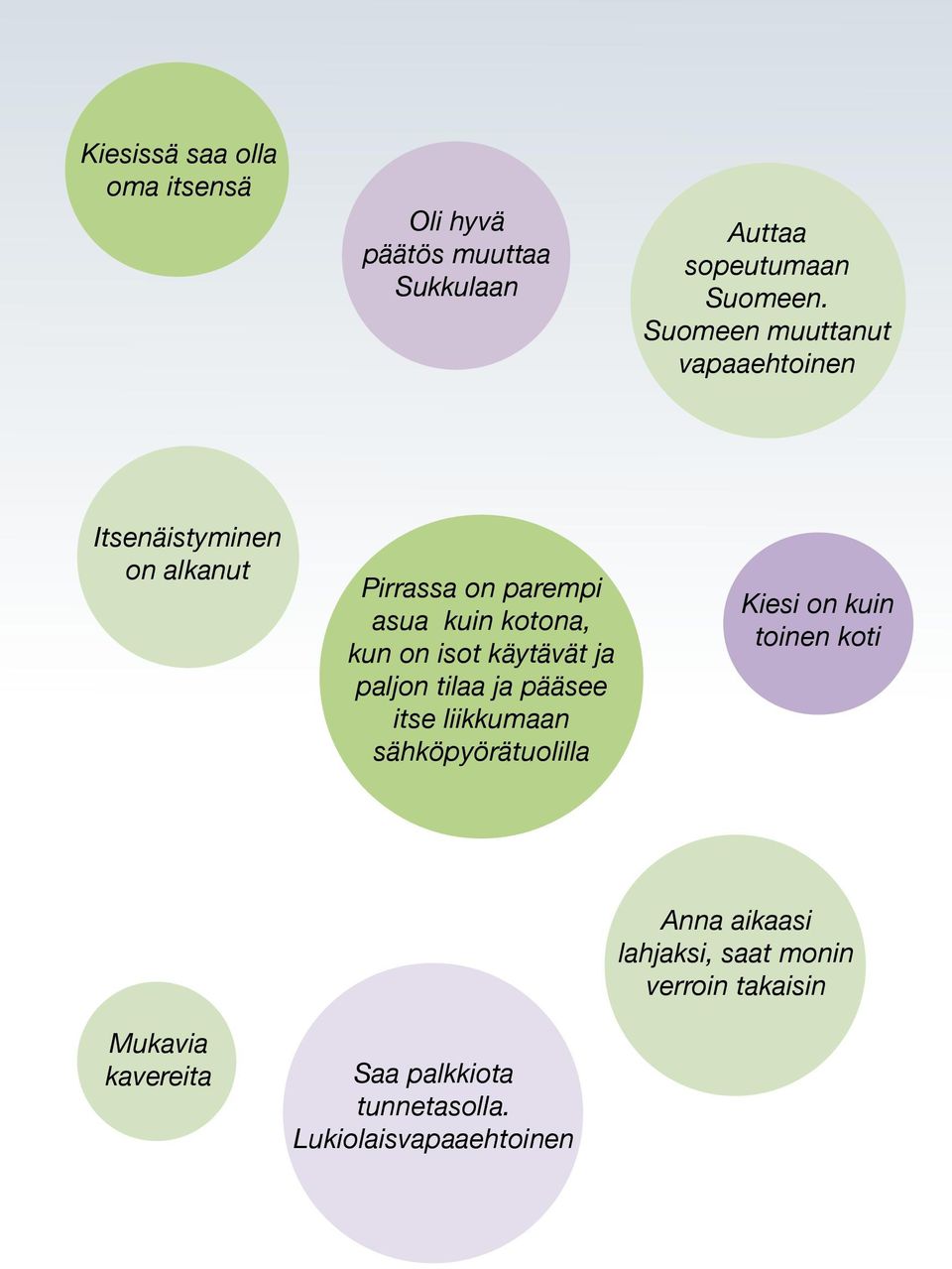 isot käytävät ja paljon tilaa ja pääsee itse liikkumaan sähköpyörätuolilla Kiesi on kuin toinen koti