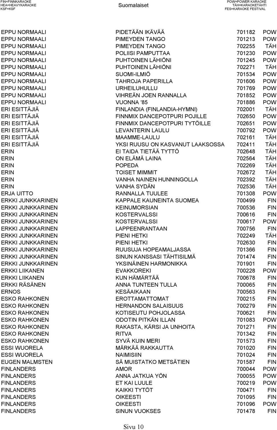 POW EPPU NORMAALI TAHROJA PAPERILLA 701606 POW EPPU NORMAALI URHEILUHULLU 701769 POW EPPU NORMAALI VIHREÄN JOEN RANNALLA 701852 POW EPPU NORMAALI VUONNA '85 701886 POW ERI ESITTÄJIÄ FINLANDIA