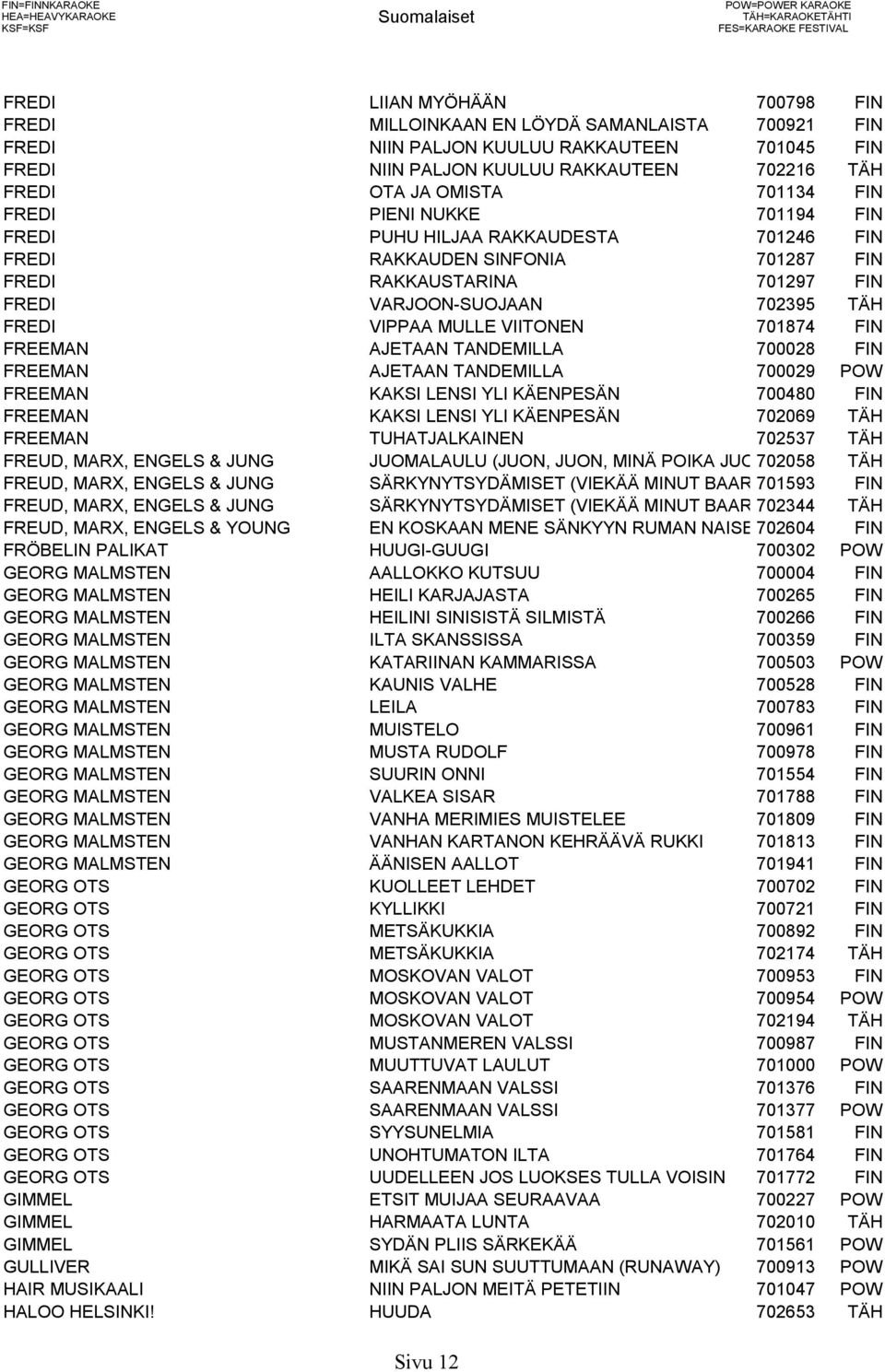 RAKKAUDEN SINFONIA 701287 FIN FREDI RAKKAUSTARINA 701297 FIN FREDI VARJOON-SUOJAAN 702395 TÄH FREDI VIPPAA MULLE VIITONEN 701874 FIN FREEMAN AJETAAN TANDEMILLA 700028 FIN FREEMAN AJETAAN TANDEMILLA