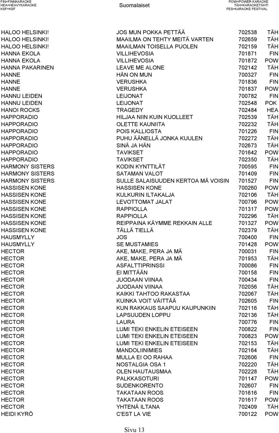 MAAILMAN TOISELLA PUOLEN 702159 TÄH HANNA EKOLA VILLIHEVOSIA 701871 FIN HANNA EKOLA VILLIHEVOSIA 701872 POW HANNA PAKARINEN LEAVE ME ALONE 702142 TÄH HANNE HÄN ON MUN 700327 FIN HANNE VERUSHKA 701836