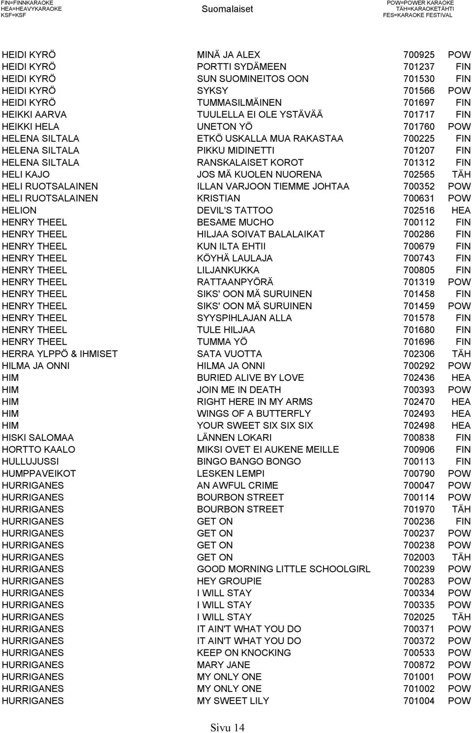 USKALLA MUA RAKASTAA 700225 FIN HELENA SILTALA PIKKU MIDINETTI 701207 FIN HELENA SILTALA RANSKALAISET KOROT 701312 FIN HELI KAJO JOS MÄ KUOLEN NUORENA 702565 TÄH HELI RUOTSALAINEN ILLAN VARJOON