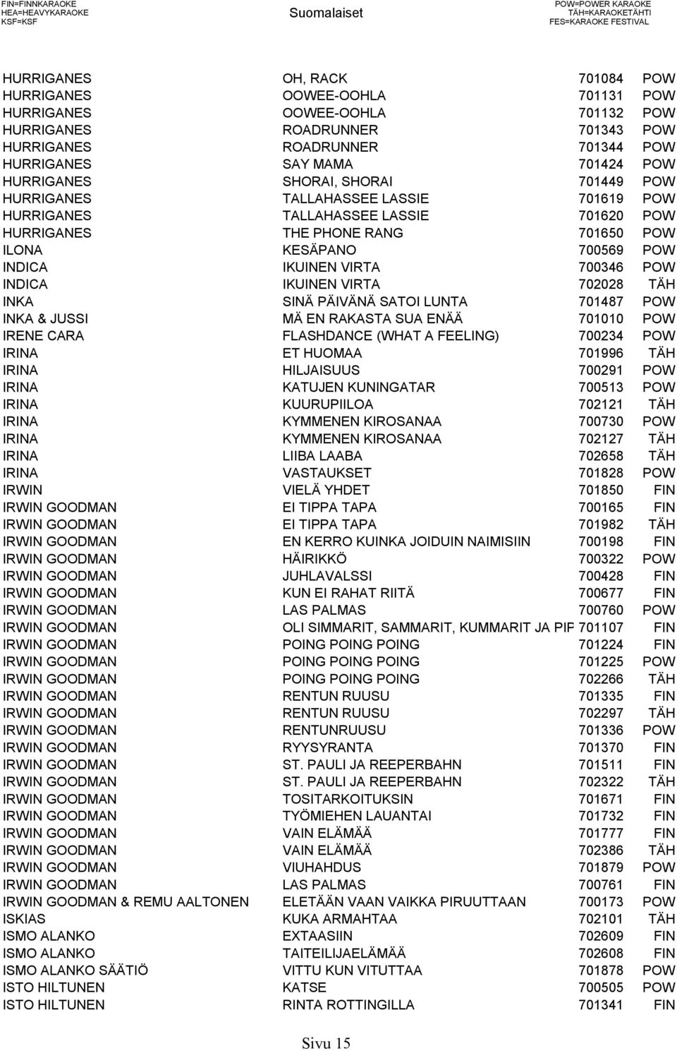 TALLAHASSEE LASSIE 701620 POW HURRIGANES THE PHONE RANG 701650 POW ILONA KESÄPANO 700569 POW INDICA IKUINEN VIRTA 700346 POW INDICA IKUINEN VIRTA 702028 TÄH INKA SINÄ PÄIVÄNÄ SATOI LUNTA 701487 POW