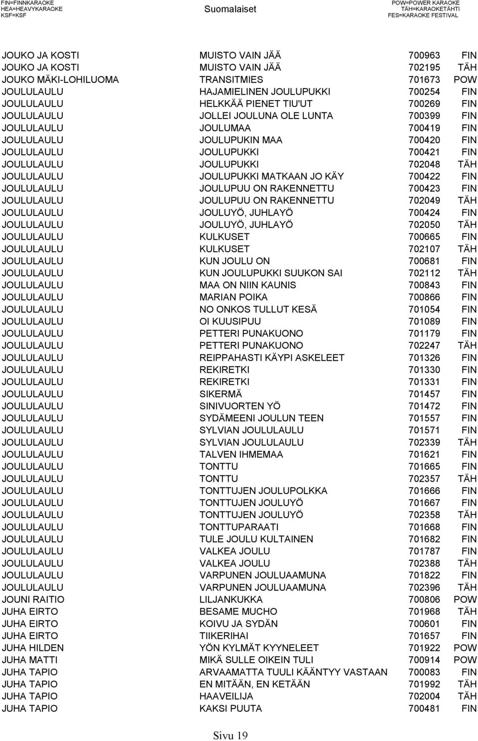 700419 FIN JOULULAULU JOULUPUKIN MAA 700420 FIN JOULULAULU JOULUPUKKI 700421 FIN JOULULAULU JOULUPUKKI 702048 TÄH JOULULAULU JOULUPUKKI MATKAAN JO KÄY 700422 FIN JOULULAULU JOULUPUU ON RAKENNETTU