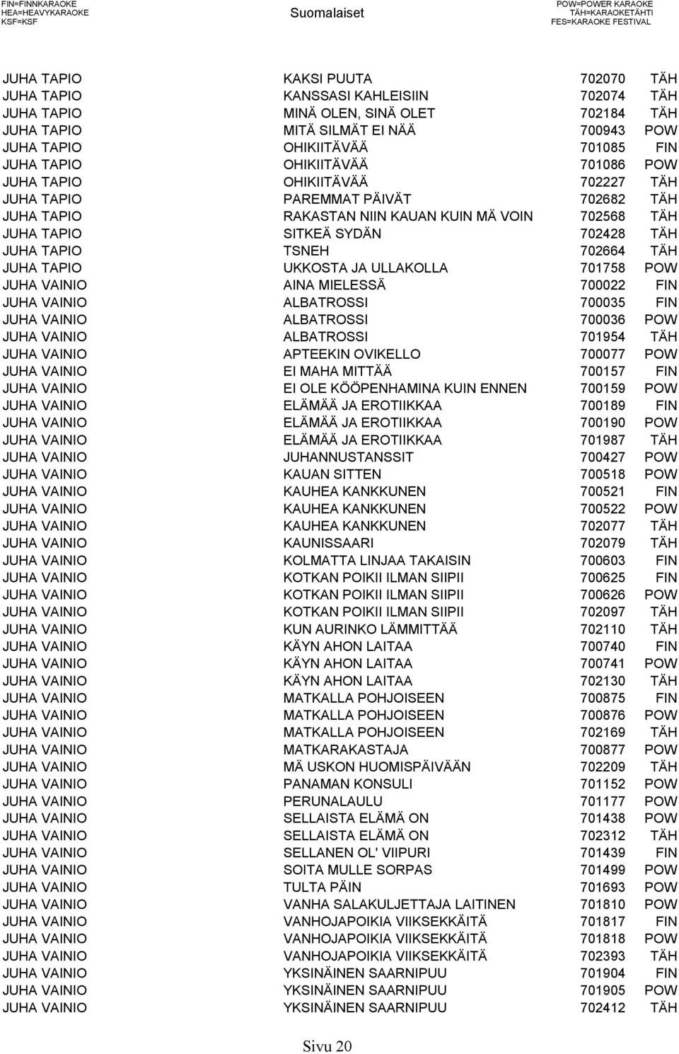 PÄIVÄT 702682 TÄH JUHA TAPIO RAKASTAN NIIN KAUAN KUIN MÄ VOIN 702568 TÄH JUHA TAPIO SITKEÄ SYDÄN 702428 TÄH JUHA TAPIO TSNEH 702664 TÄH JUHA TAPIO UKKOSTA JA ULLAKOLLA 701758 POW JUHA VAINIO AINA