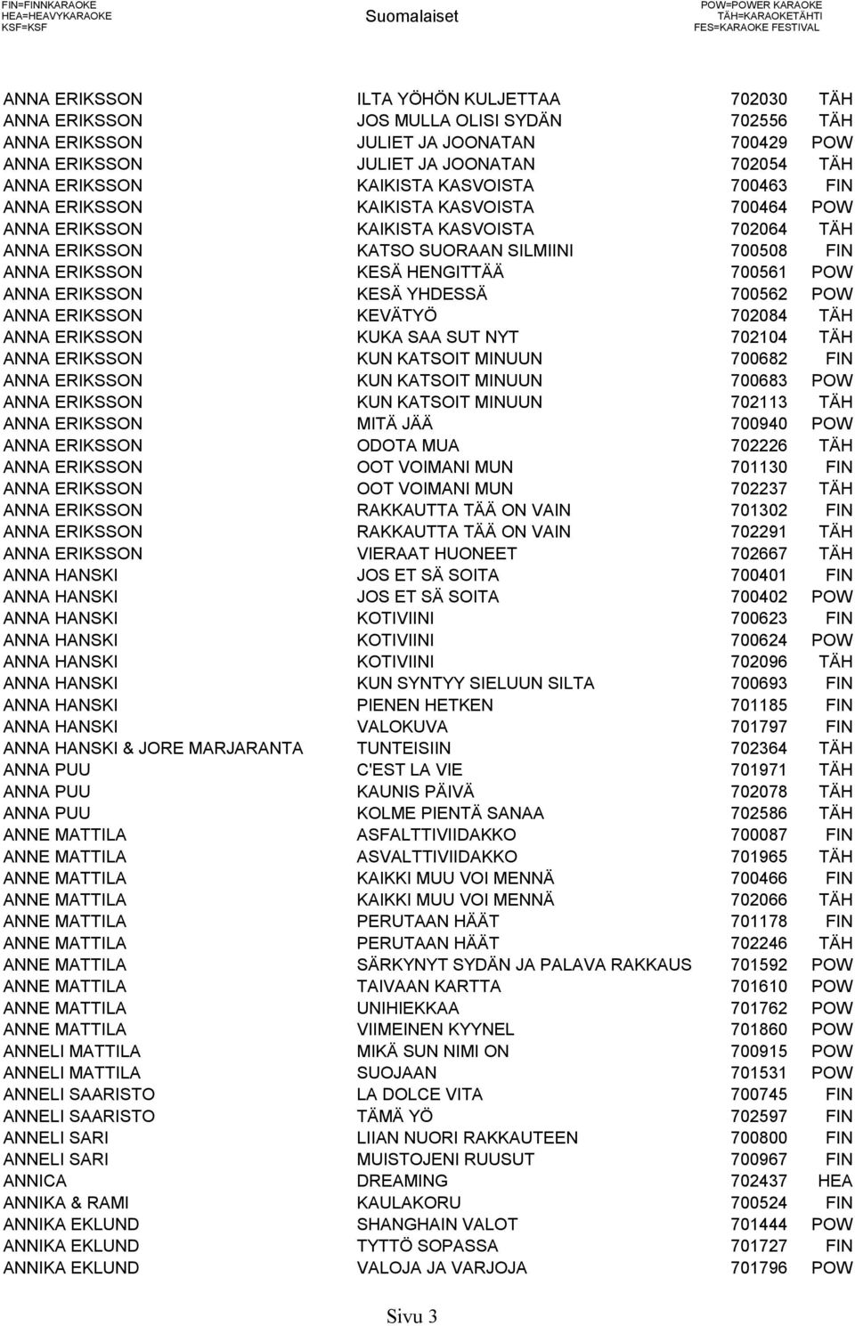 KAIKISTA KASVOISTA 702064 TÄH ANNA ERIKSSON KATSO SUORAAN SILMIINI 700508 FIN ANNA ERIKSSON KESÄ HENGITTÄÄ 700561 POW ANNA ERIKSSON KESÄ YHDESSÄ 700562 POW ANNA ERIKSSON KEVÄTYÖ 702084 TÄH ANNA