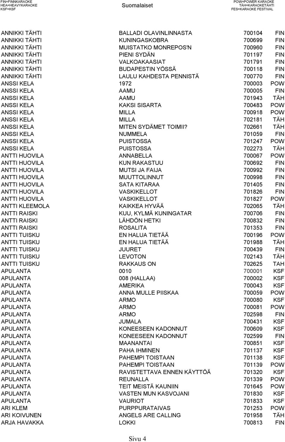 PENNISTÄ 700770 FIN ANSSI KELA 1972 700003 POW ANSSI KELA AAMU 700005 FIN ANSSI KELA AAMU 701943 TÄH ANSSI KELA KAKSI SISARTA 700483 POW ANSSI KELA MILLA 700918 POW ANSSI KELA MILLA 702181 TÄH ANSSI