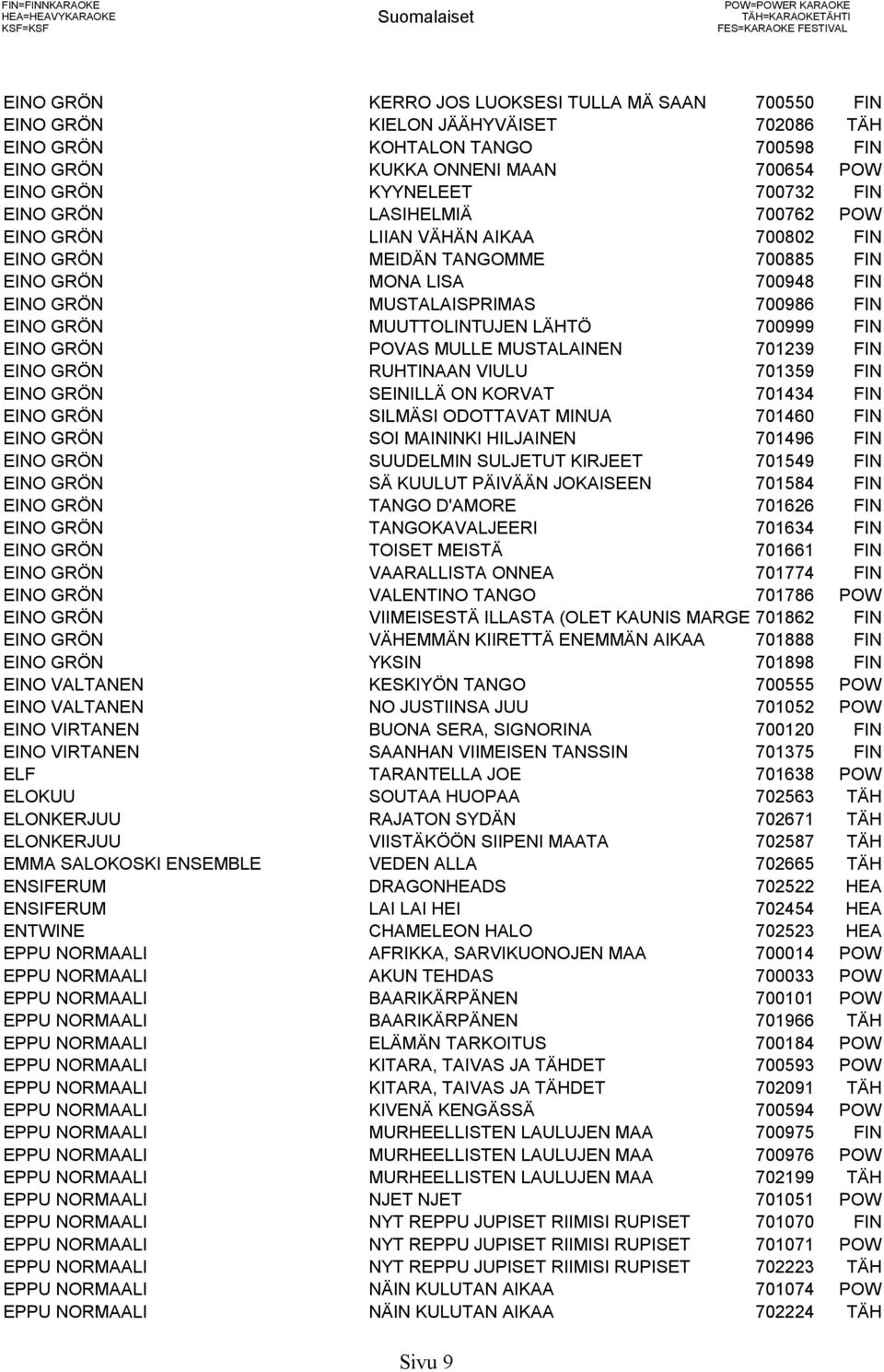 TANGOMME 700885 FIN EINO GRÖN MONA LISA 700948 FIN EINO GRÖN MUSTALAISPRIMAS 700986 FIN EINO GRÖN MUUTTOLINTUJEN LÄHTÖ 700999 FIN EINO GRÖN POVAS MULLE MUSTALAINEN 701239 FIN EINO GRÖN RUHTINAAN