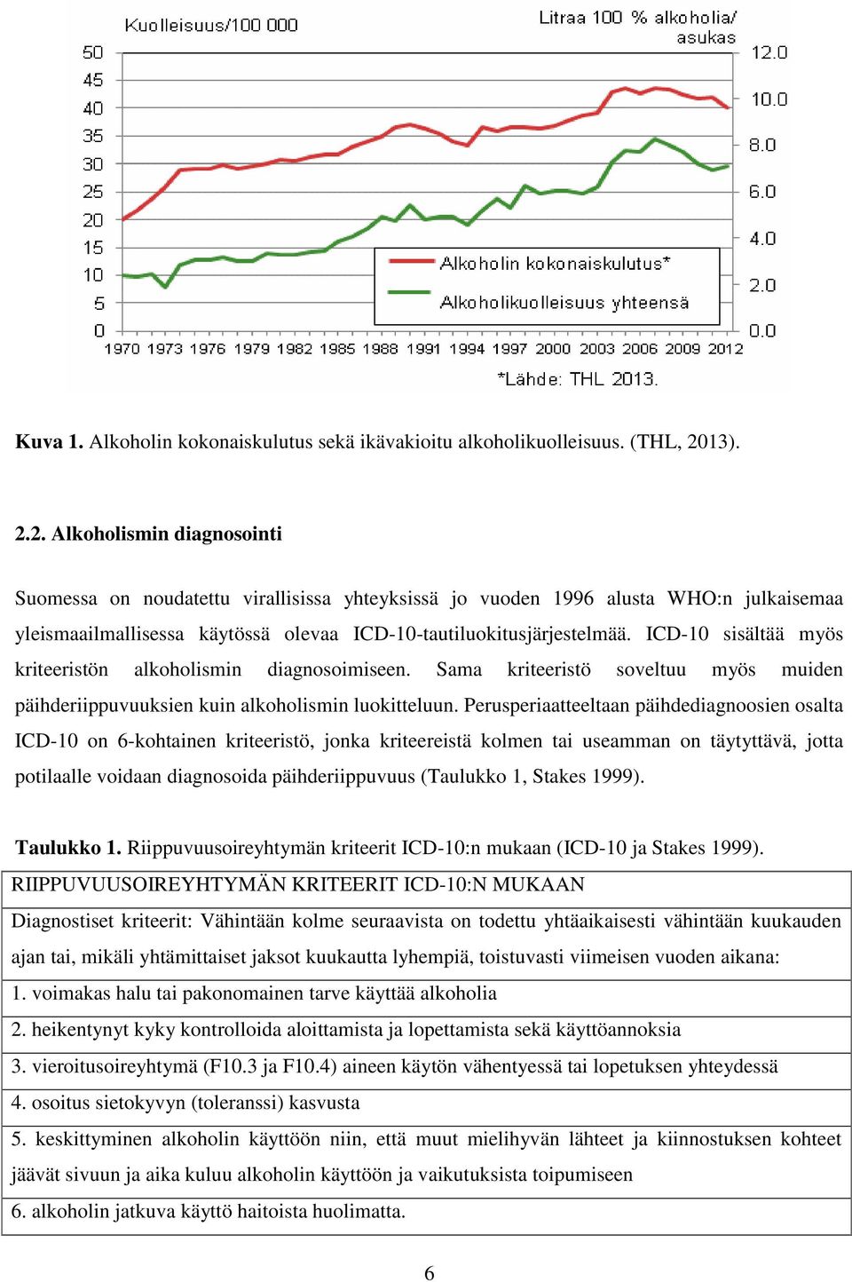 ICD-10 sisältää myös kriteeristön alkoholismin diagnosoimiseen. Sama kriteeristö soveltuu myös muiden päihderiippuvuuksien kuin alkoholismin luokitteluun.