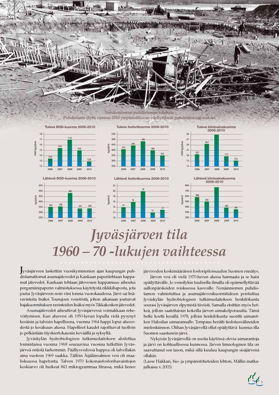 Kankaan tehtaan jätevesien happamuus aiheutui pergamiinipaperin valmistuksessa käytetystä rikkkihaposta, jota joutui Jyväsjärveen noin viisi tonnia vuorokaudessa.