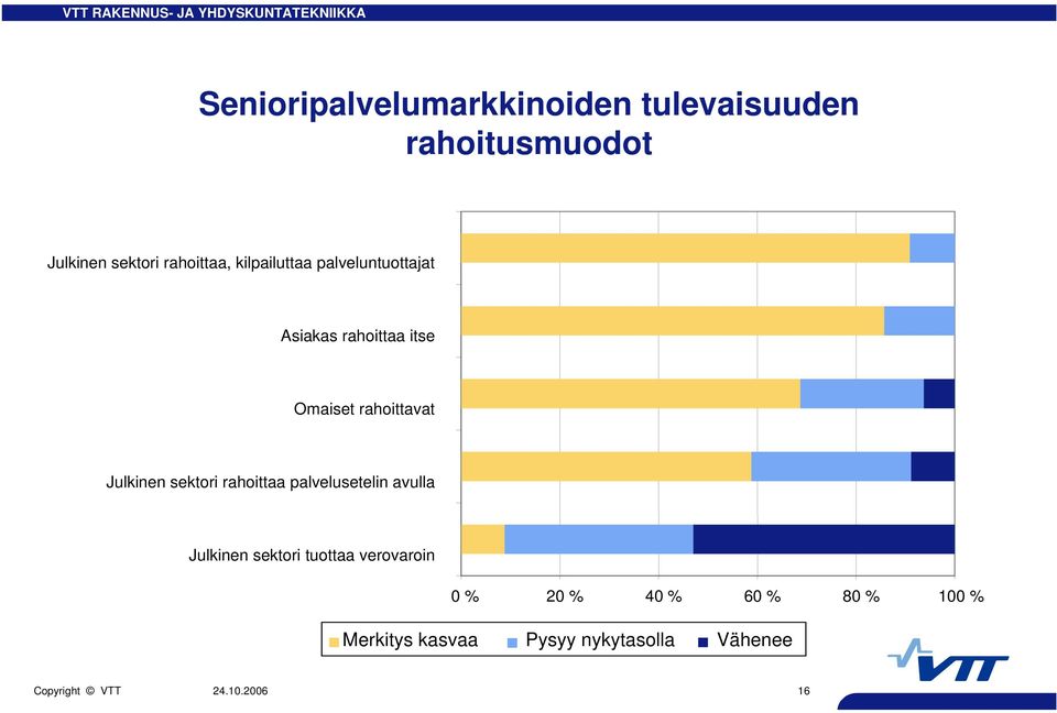 rahoittavat Julkinen sektori rahoittaa palvelusetelin avulla Julkinen sektori