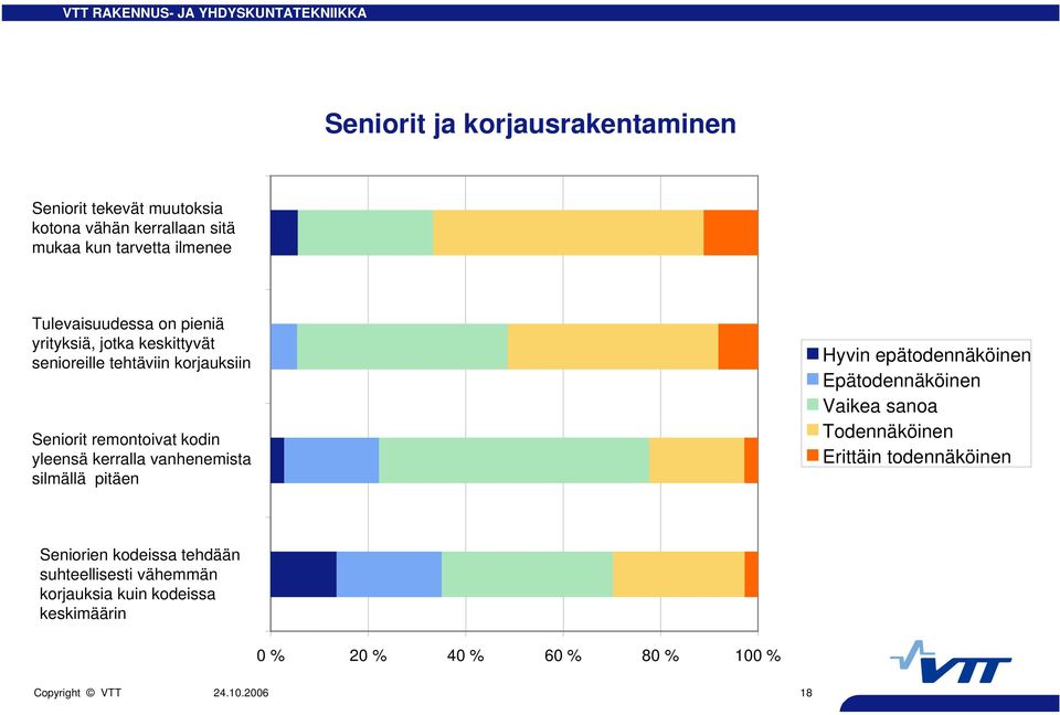 kerralla vanhenemista silmällä pitäen Hyvin epätodennäköinen Epätodennäköinen Vaikea sanoa Todennäköinen Erittäin