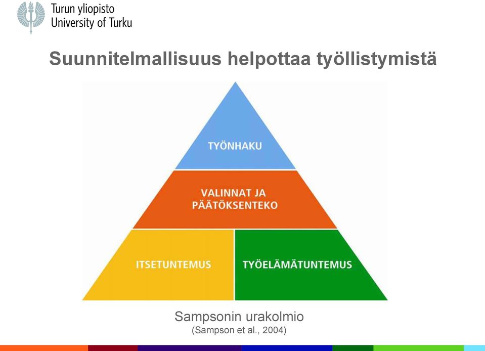 työllistymistä