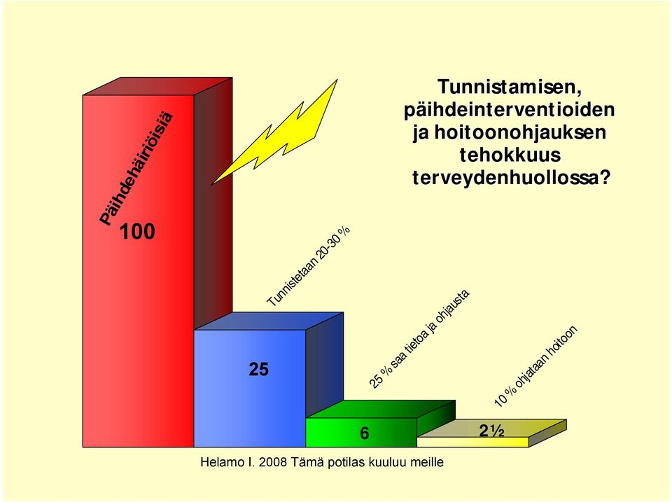 tehokkuus terveydenhuollossa?