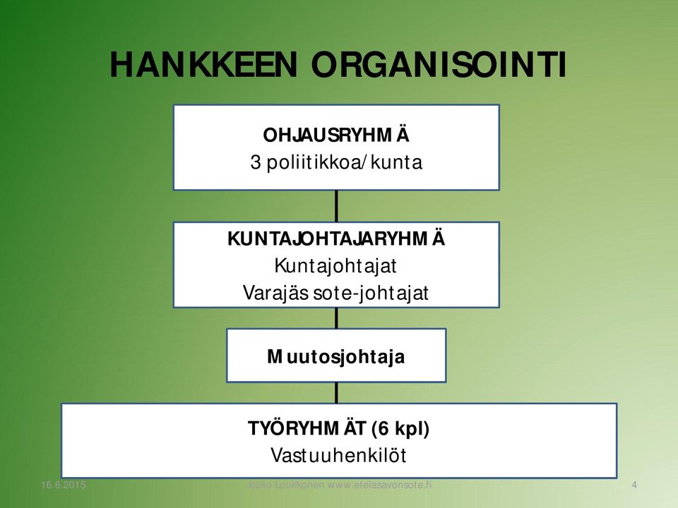 Varajäs sote-johtajat Muutosjohtaja TYÖRYHMÄT (6