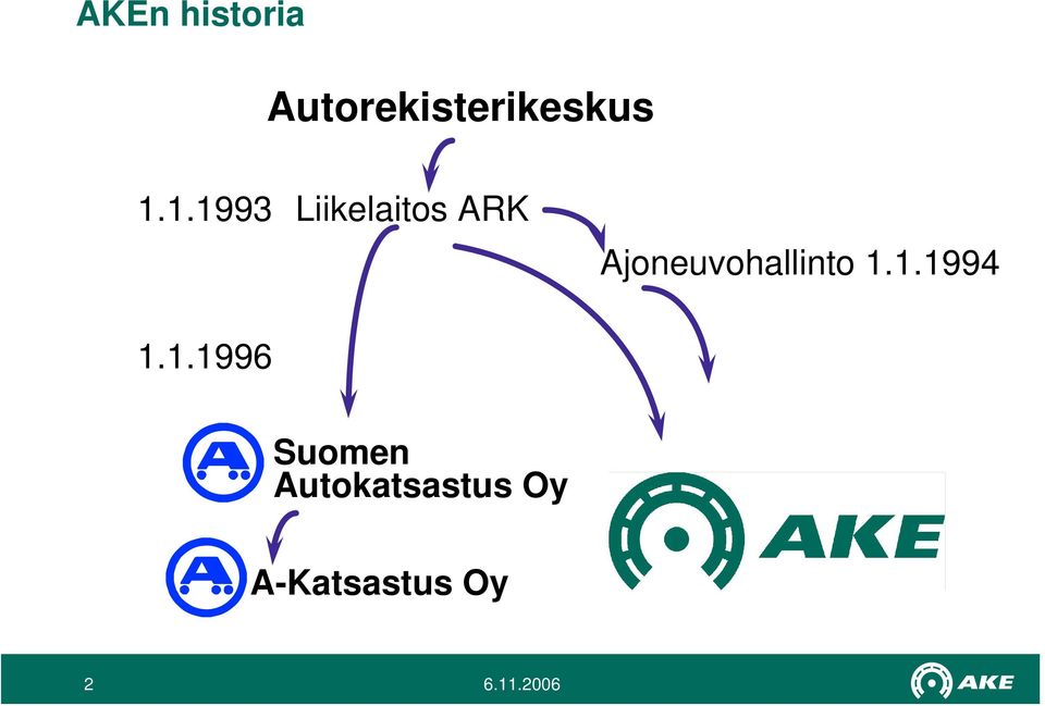 Ajoneuvohallinto 1.
