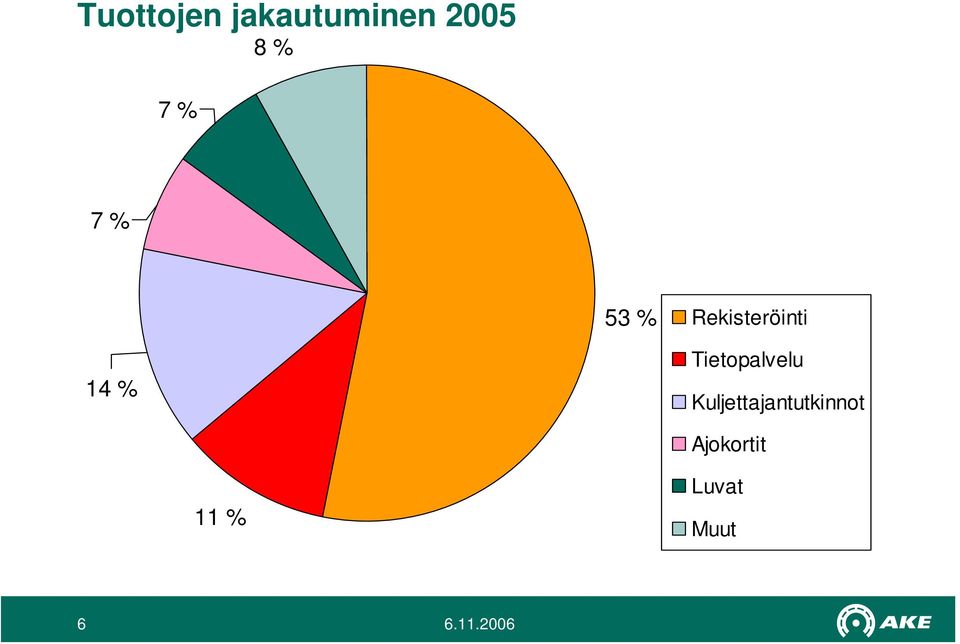 Tietopalvelu