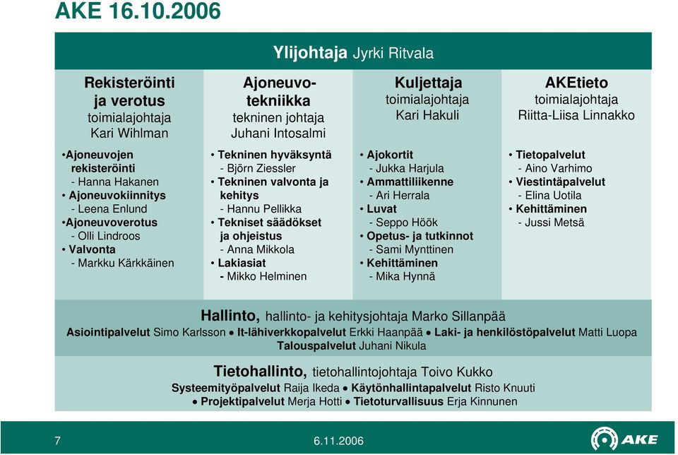 Riitta-Liisa Linnakko Ajoneuvojen rekisteröinti - Hanna Hakanen Ajoneuvokiinnitys - Leena Enlund Ajoneuvoverotus - Olli Lindroos Valvonta - Markku Kärkkäinen Tekninen hyväksyntä - Björn Ziessler