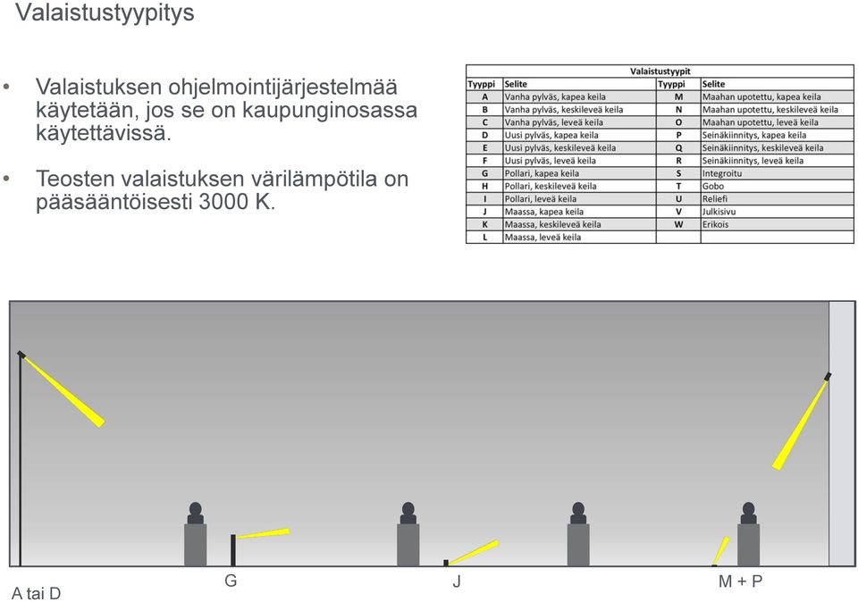 kaupunginosassa käytettävissä.