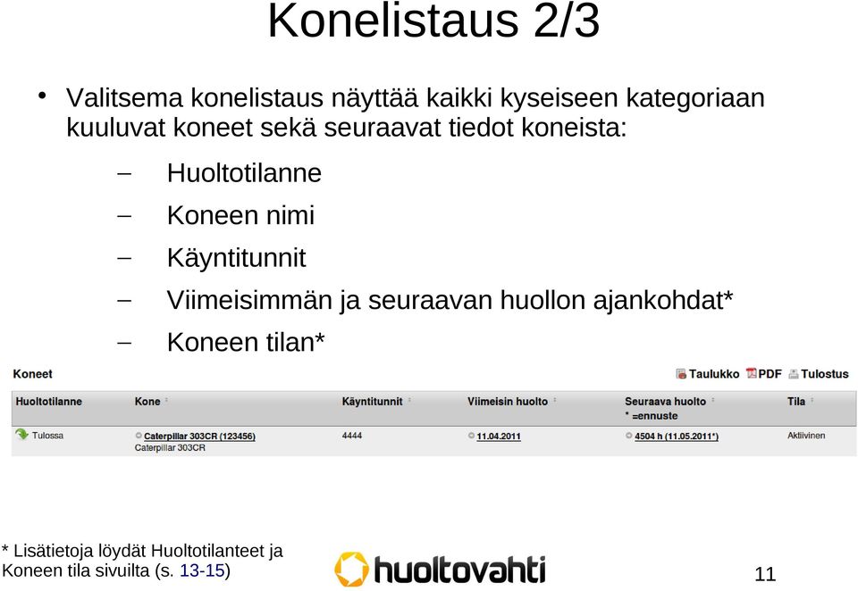 Koneen nimi Käyntitunnit Viimeisimmän ja seuraavan huollon ajankohdat*