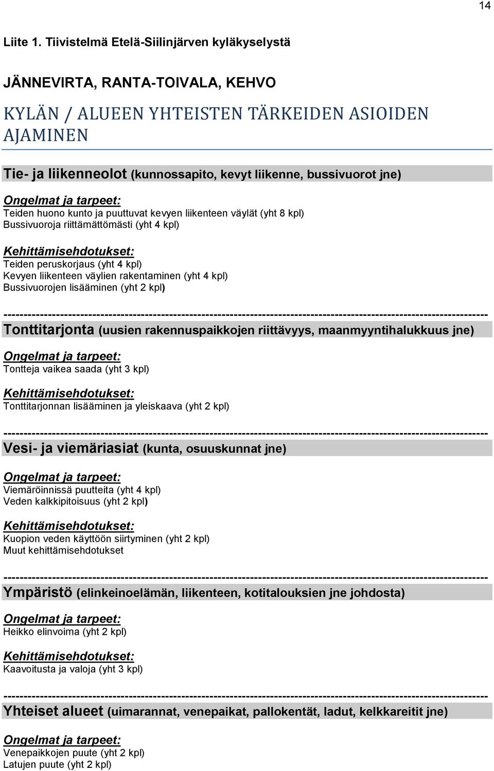 Teiden huono kunto ja puuttuvat kevyen liikenteen väylät (yht 8 kpl) Bussivuoroja riittämättömästi (yht 4 kpl) Teiden peruskorjaus (yht 4 kpl) Kevyen liikenteen väylien rakentaminen (yht 4 kpl)