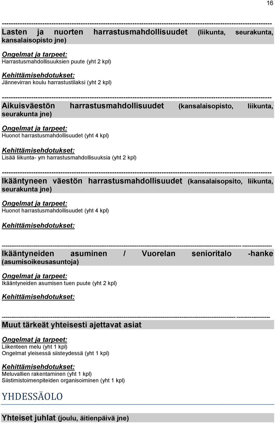 harrastusmahdollisuudet (kansalaisopsito, liikunta, seurakunta jne) Huonot harrastusmahdollisuudet (yht 4 kpl) -------- ---------------- Ikääntyneiden asuminen / Vuorelan senioritalo -hanke