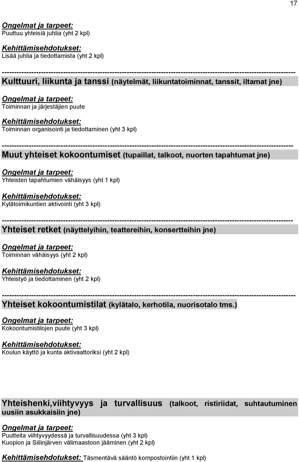 (tupaillat, talkoot, nuorten tapahtumat jne) Yhteisten tapahtumien vähäisyys (yht 1 kpl) Kylätoimikuntien aktivointi (yht 3 kpl)