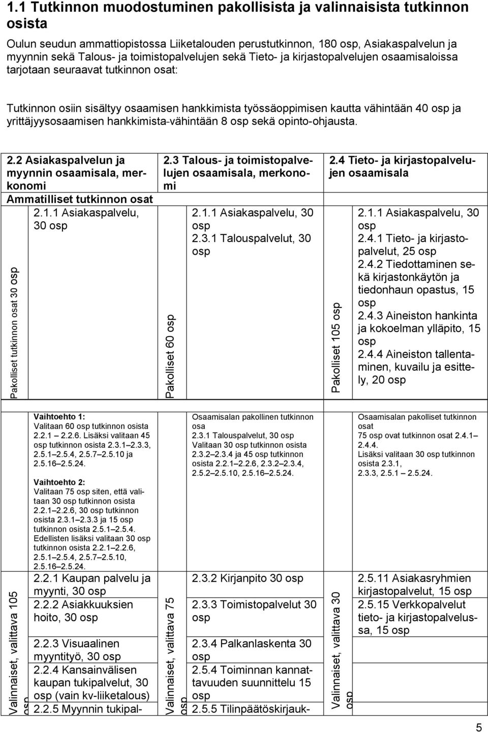 yrittäjyysosaamisen hankkimista vähintään 8 osp sekä opinto-ohjausta. 2.2 Asiakaspalvelun ja myynnin osaamisala, merkonomi Ammatilliset tutkinnon osat 2.1.