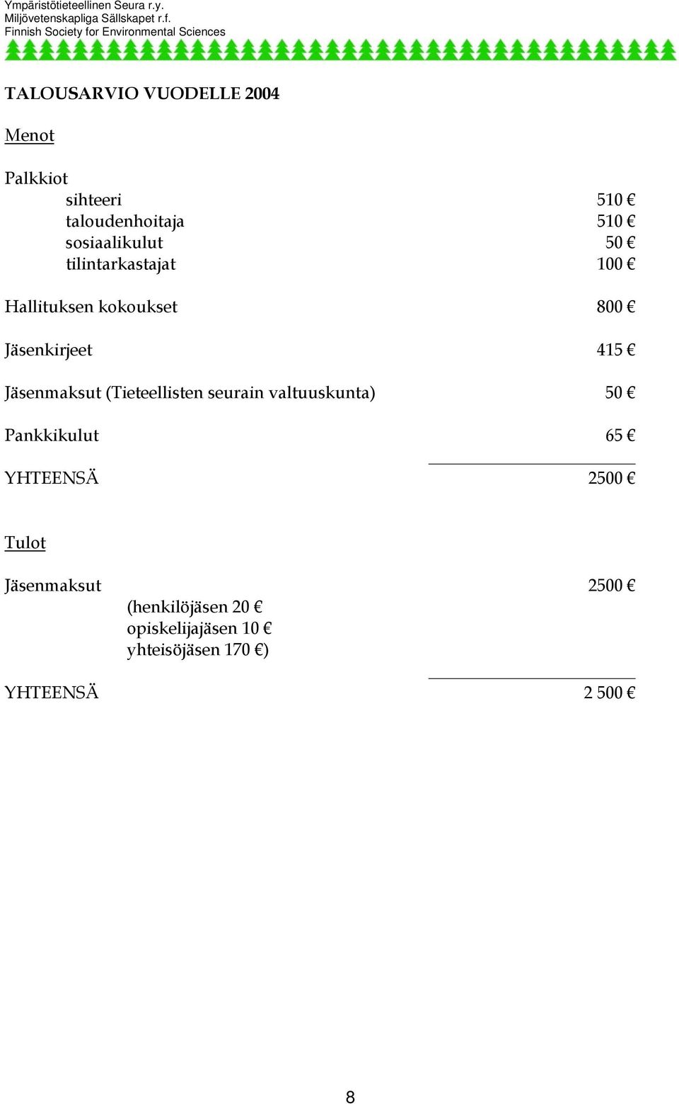 Jäsenmaksut (Tieteellisten seurain valtuuskunta) 50 Pankkikulut 65 YHTEENSÄ 2500