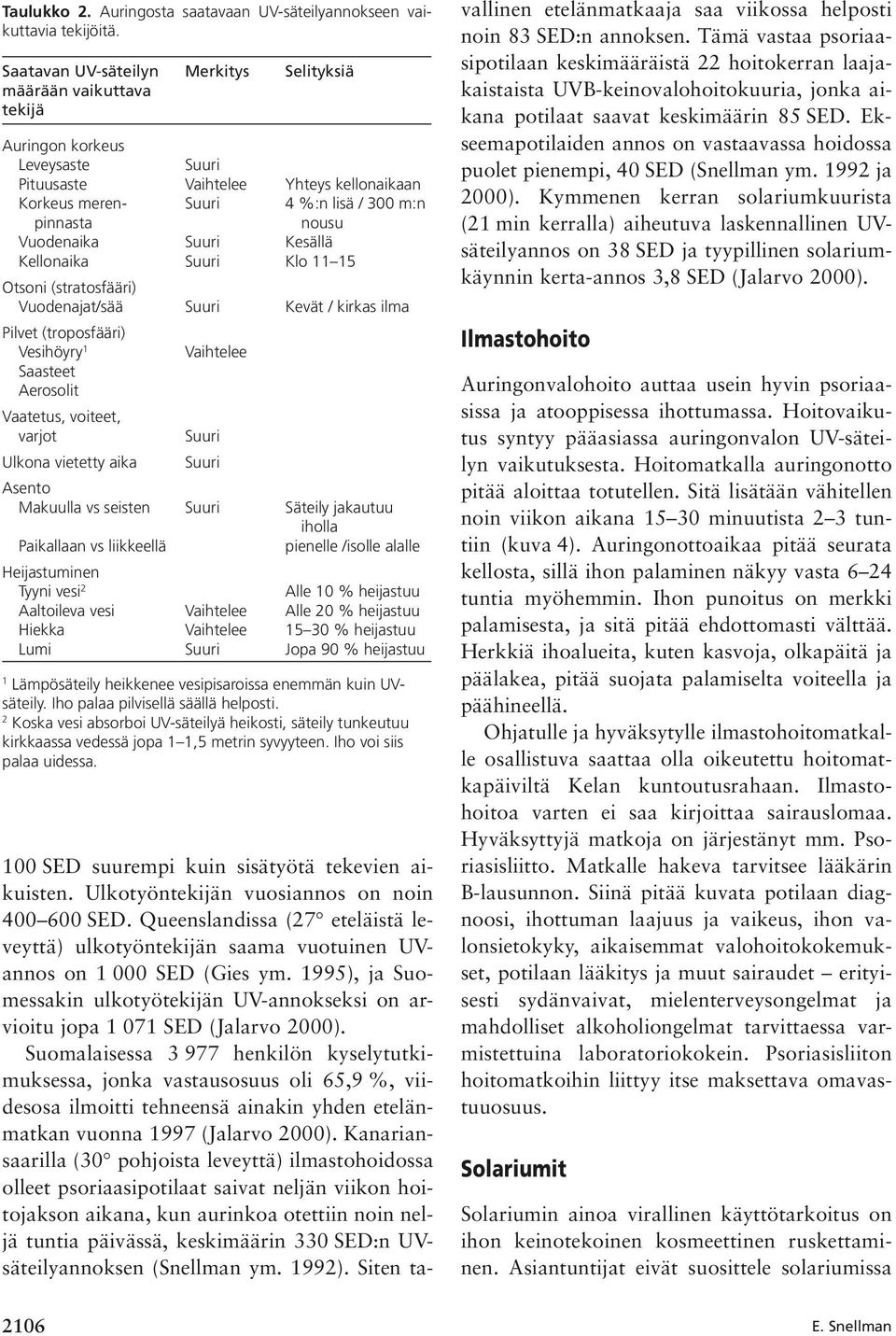 Vuodenaika Suuri Kesällä Kellonaika Suuri Klo 11 15 Otsoni (stratosfääri) Vuodenajat/sää Suuri Kevät / kirkas ilma Pilvet (troposfääri) Vesihöyry 1 Vaihtelee Saasteet Aerosolit Vaatetus, voiteet,