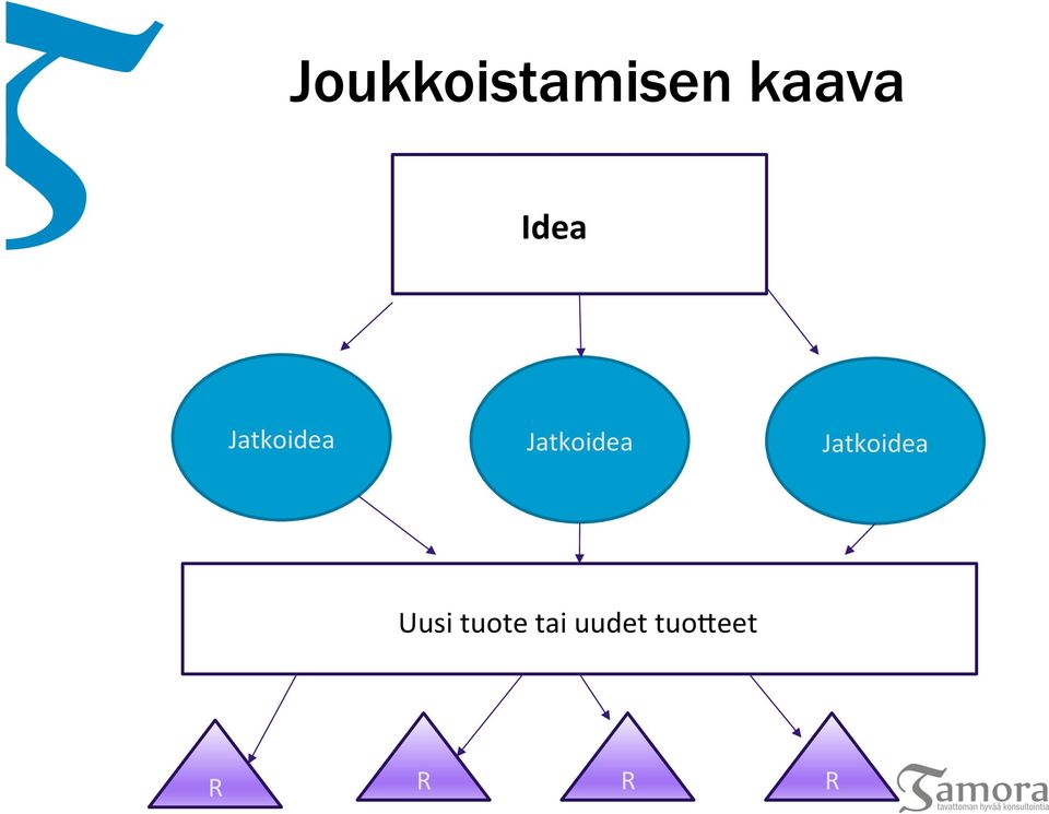 Jatkoidea Jatkoidea