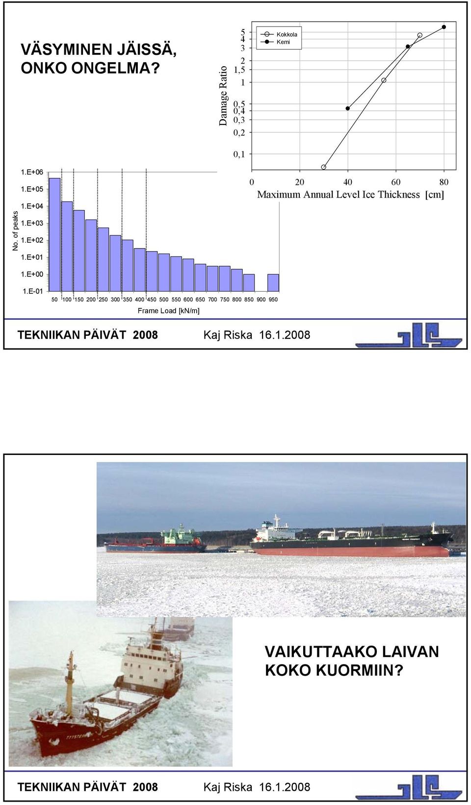 E+05 1.E+04 1.E+03 1.E+02 1.E+01 0 20 40 60 80 Maximum Annual Level Ice Thickness [cm] 1.