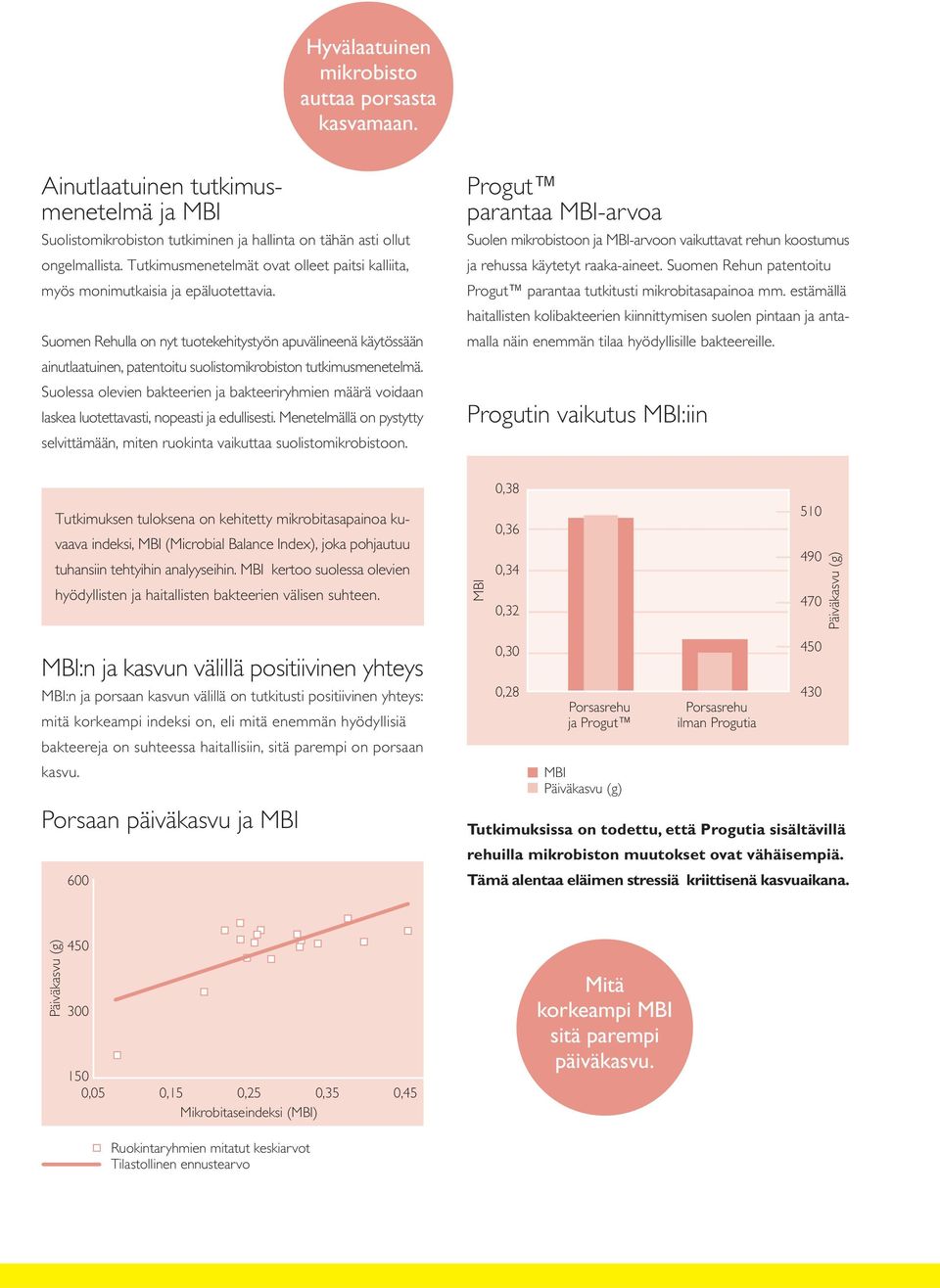 Suomen Rehulla on nyt tuotekehitystyön apuvälineenä käytössään ainutlaatuinen, patentoitu suolistomikrobiston tutkimusmenetelmä.