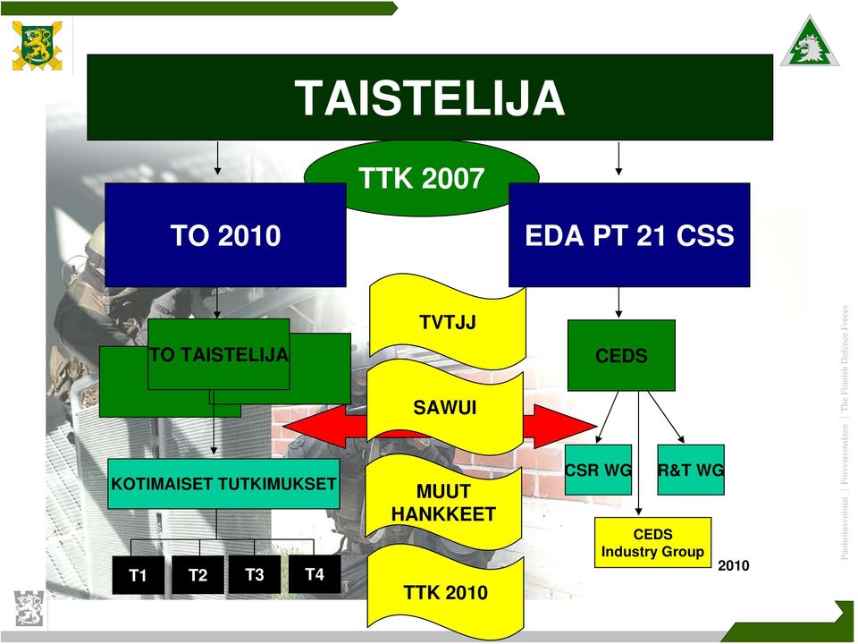 T3 T4 TVTJJ SAWUI MUUT HANKKEET TTK 2010