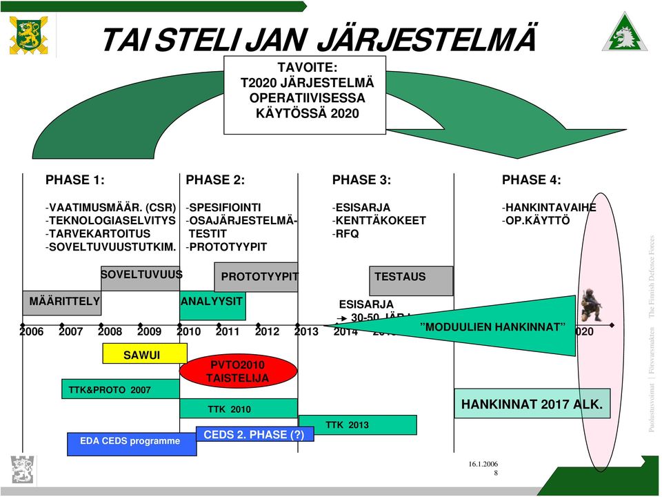 2006 2007 2008 2009 2010 2011 2012 2013 2014 2015 2016 MODUULIEN 2017 2018 HANKINNAT 2019 2020 SAWUI TTK&PROTO 2007 EDA CEDS programme -SPESIFIOINTI