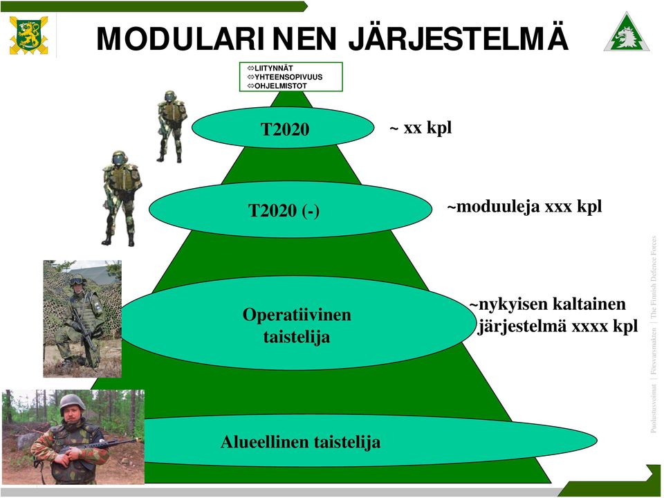 xxx kpl Operatiivinen taistelija Alueellinen