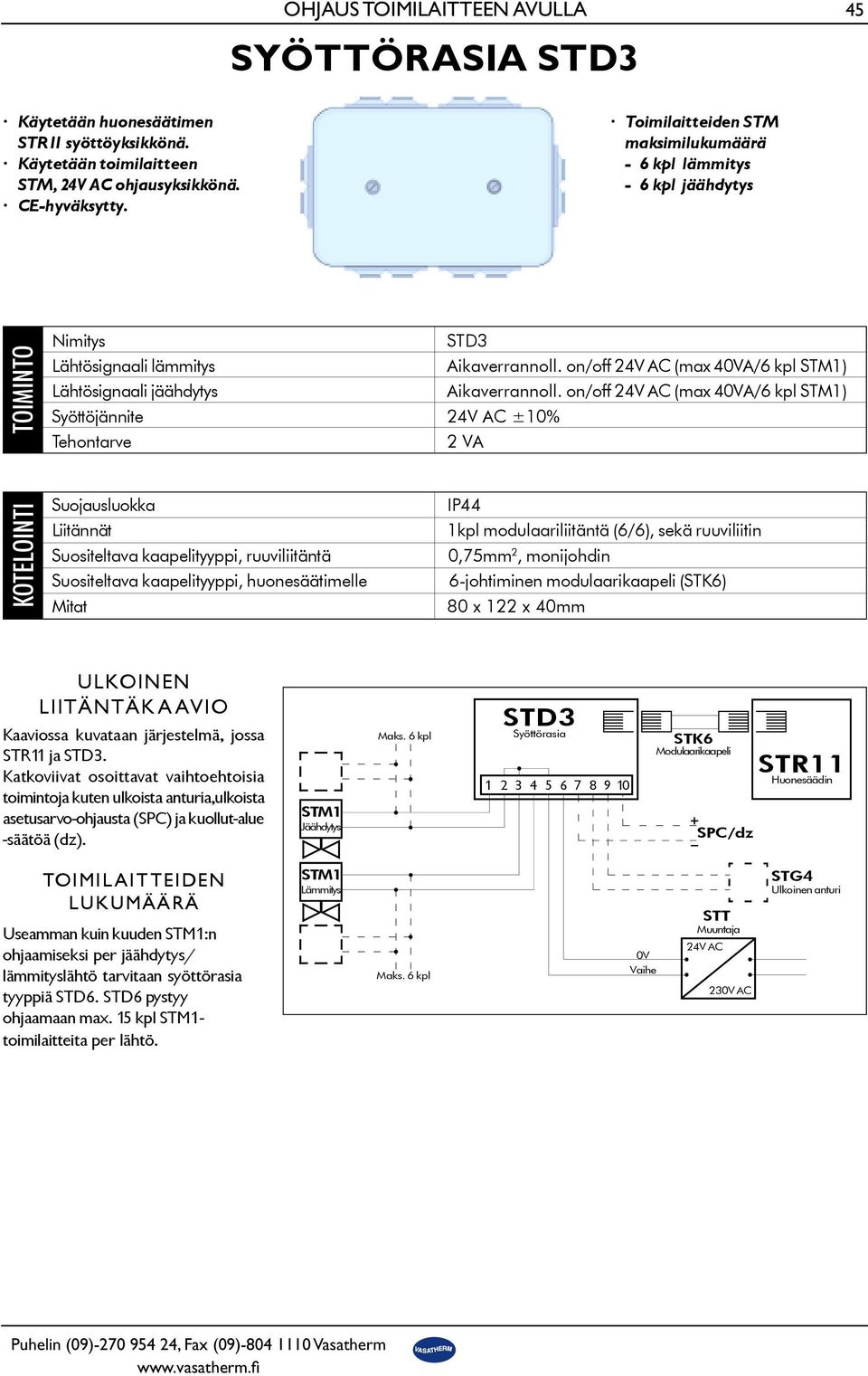 on/off 24V AC (max 40VA/6 kpl STM1) Syöttöjännite 24V AC ±10% Tehontarve 2 VA KOTELOINTI Suojausluokka Liitännät Suositeltava kaapelityyppi, ruuviliitäntä Suositeltava kaapelityyppi, huonesäätimelle