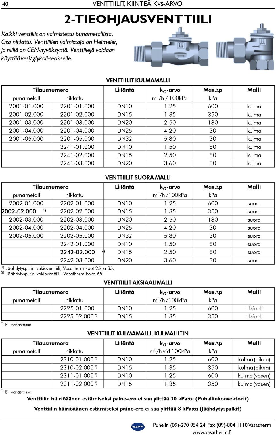 000 DN10 1,25 600 kulma 2001-02.000 2201-02.000 DN15 1,35 350 kulma 2001-03.000 2201-03.000 DN20 2,50 180 kulma 2001-04.000 2201-04.000 DN25 4,20 30 kulma 2001-05.000 2201-05.