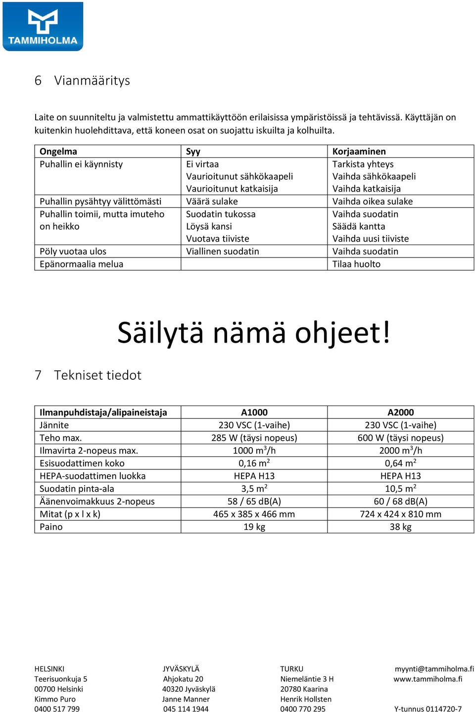 sulake Vaihda oikea sulake Puhallin toimii, mutta imuteho Suodatin tukossa on heikko Löysä kansi Vaihda suodatin Säädä kantta Vaihda uusi tiiviste Vuotava tiiviste Pöly vuotaa ulos Viallinen suodatin