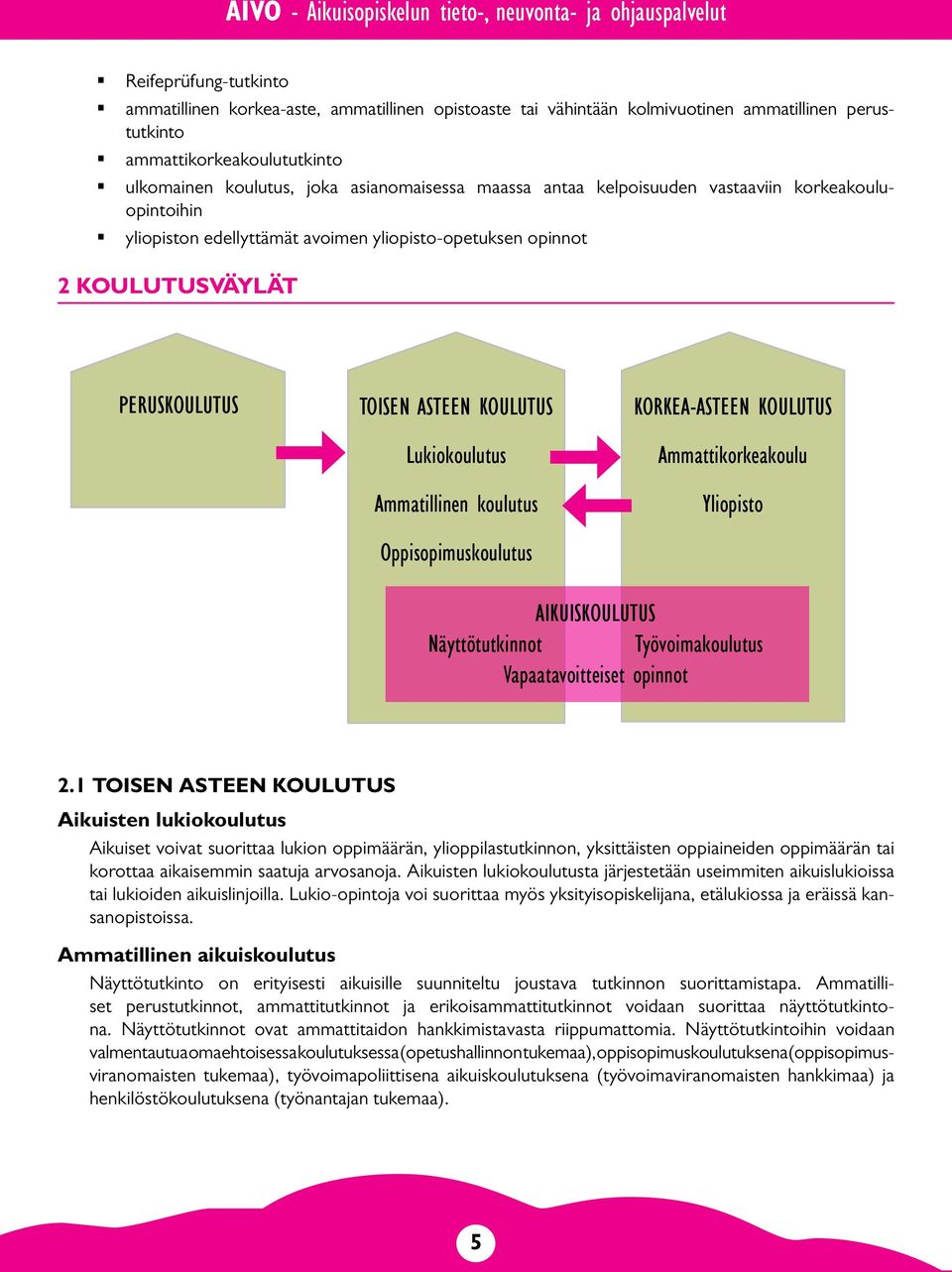 koulutus Oppisopimuskoulutus KORKEA-ASTEEN KOULUTUS Ammattikorkeakoulu Yliopisto AIKUISKOULUTUS Näyttötutkinnot Työvoimakoulutus Vapaatavoitteiset opinnot 2.