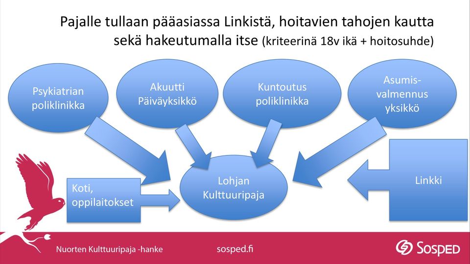 Psykiatrian poliklinikka Akuutti Päiväyksikkö Kuntoutus