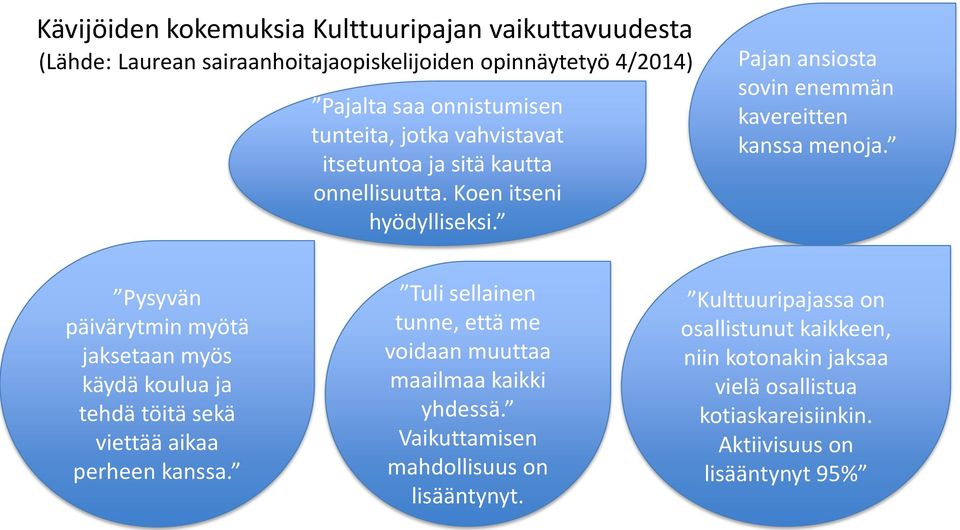 Pysyvän päivärytmin myötä jaksetaan myös käydä koulua ja tehdä töitä sekä viettää aikaa perheen kanssa.