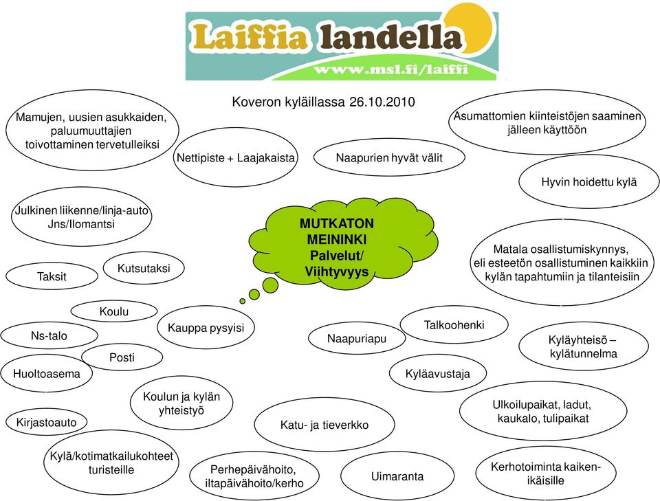 kaikkiin kylän tapahtumiin ja tilanteisiin Ns-talo Huoltoasema Koulu Posti Kauppa pysyisi Naapuriapu Talkoohenki Kyläavustaja Kyläyhteisö kylätunnelma Kirjastoauto Koulun ja