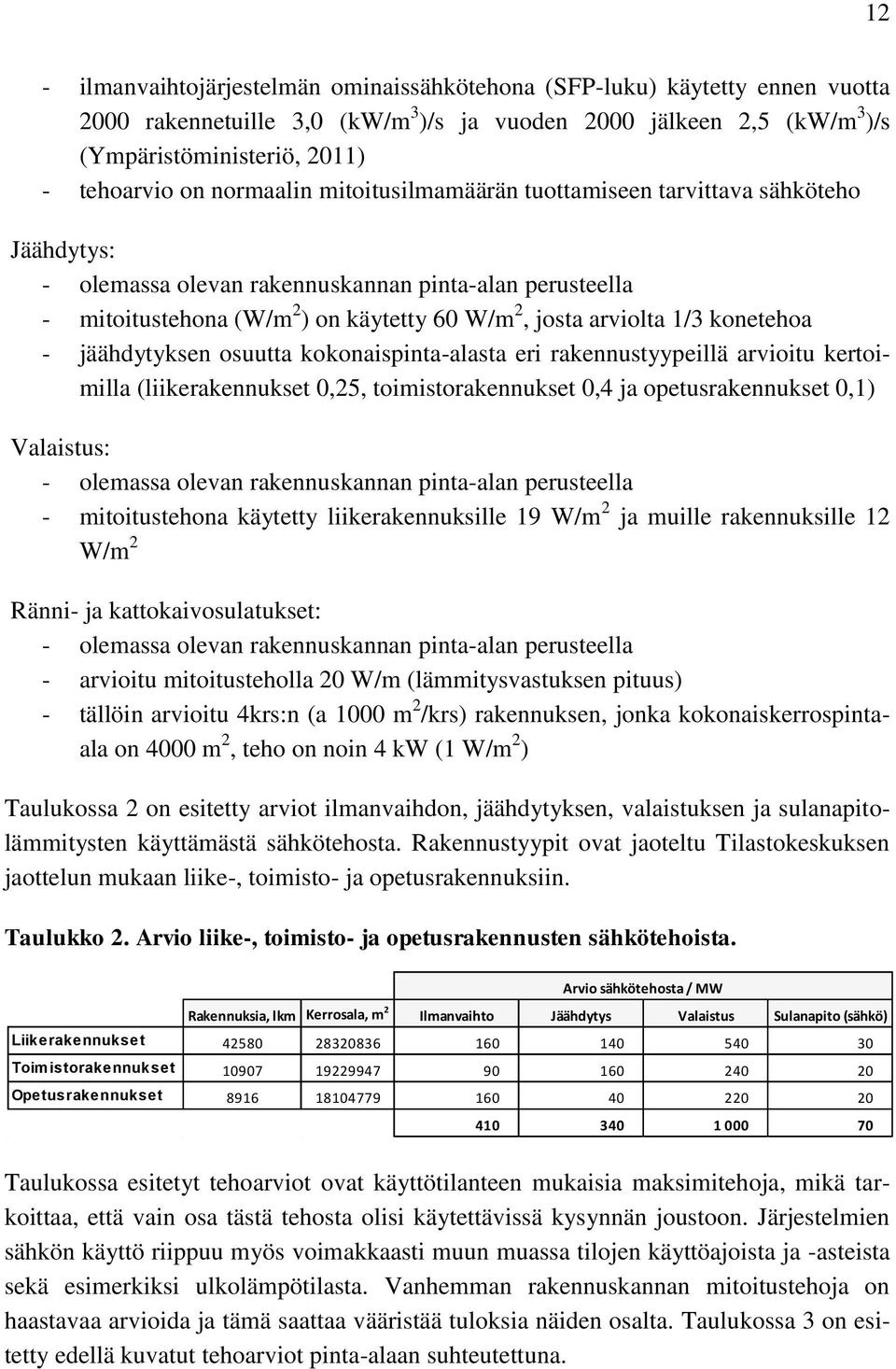 konetehoa - jäähdytyksen osuutta kokonaispinta-alasta eri rakennustyypeillä arvioitu kertoimilla (liikerakennukset 0,25, toimistorakennukset 0,4 ja opetusrakennukset 0,1) Valaistus: - olemassa olevan