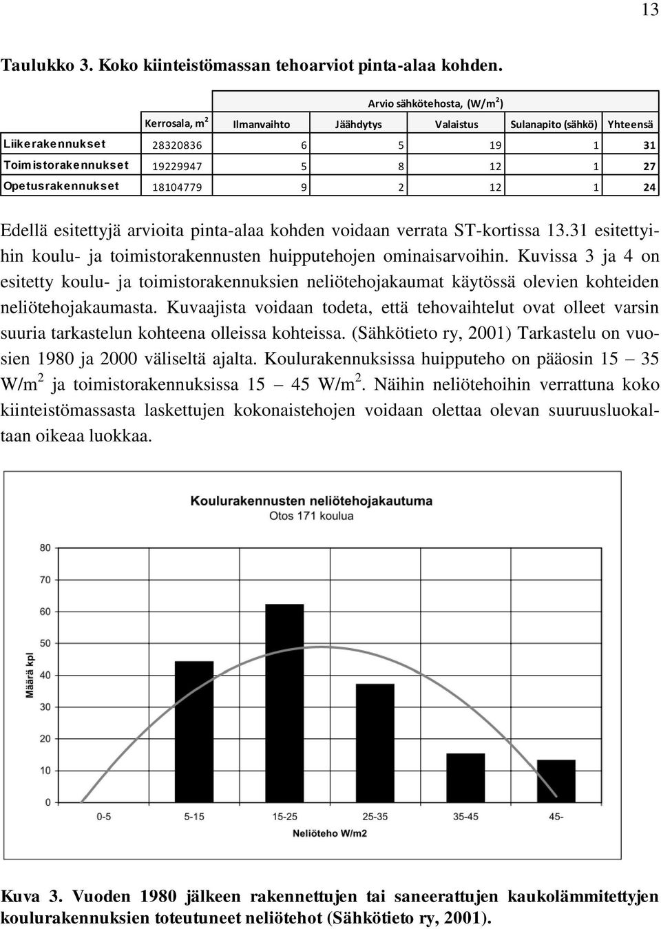 Opetusrakennukset 18104779 9 2 12 1 24 Edellä esitettyjä arvioita pinta-alaa kohden voidaan verrata ST-kortissa 13.31 esitettyihin koulu- ja toimistorakennusten huipputehojen ominaisarvoihin.