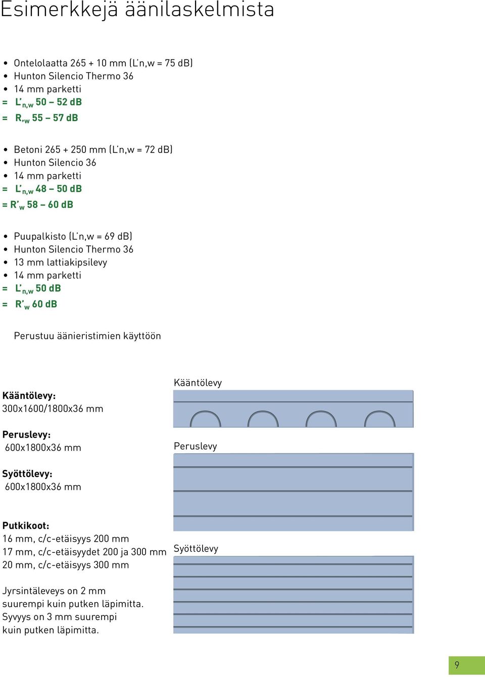 Perustuu äänieristimien käyttöön Kääntölevy: 300x1600/1800x36 mm Peruslevy: 600x1800x36 mm Kääntölevy TILFØRSELSELEMENT Peruslevy Syöttölevy: 600x1800x36 mm Putkikoot: 16 mm,