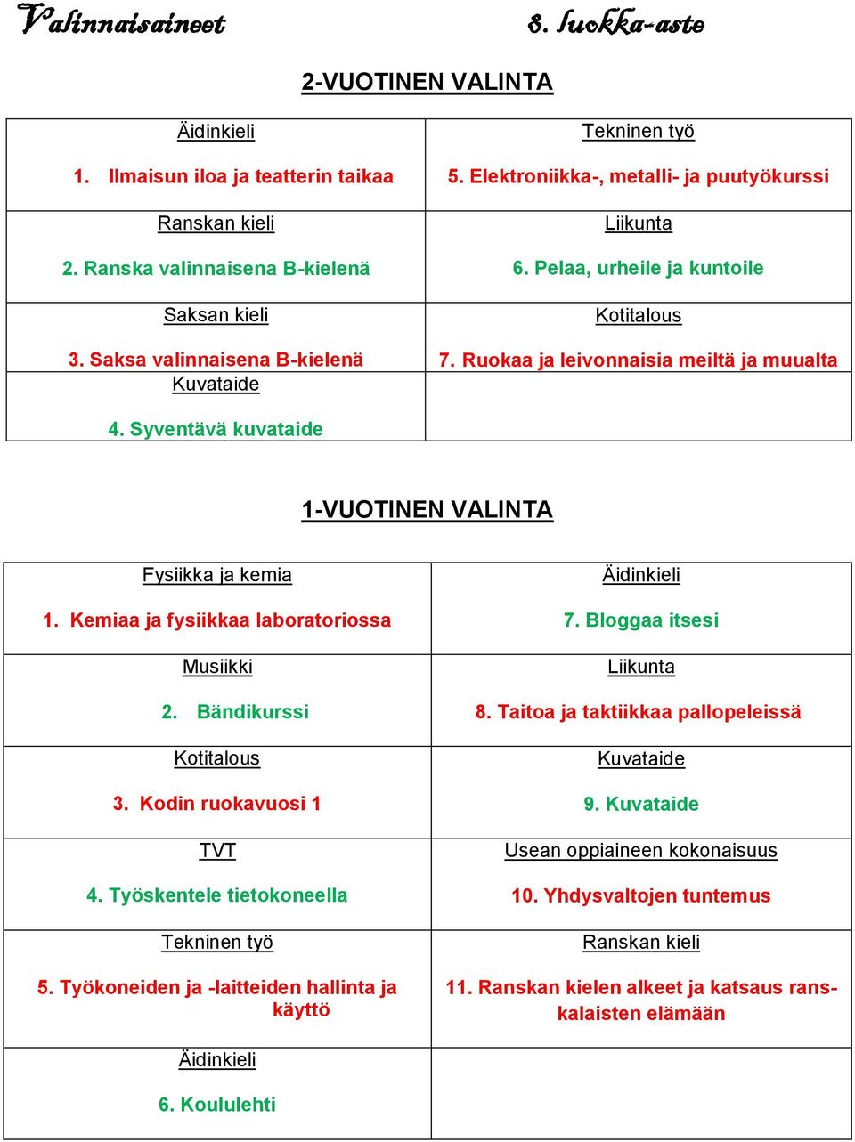 Syventävä kuvataide 1-VUOTINEN VALINTA Fysiikka ja kemia 1. Kemiaa ja fysiikkaa laboratoriossa Musiikki 2. Bändikurssi Kotitalous 3. Kodin ruokavuosi 1 TVT 4. Työskentele tietokoneella Tekninen työ 5.