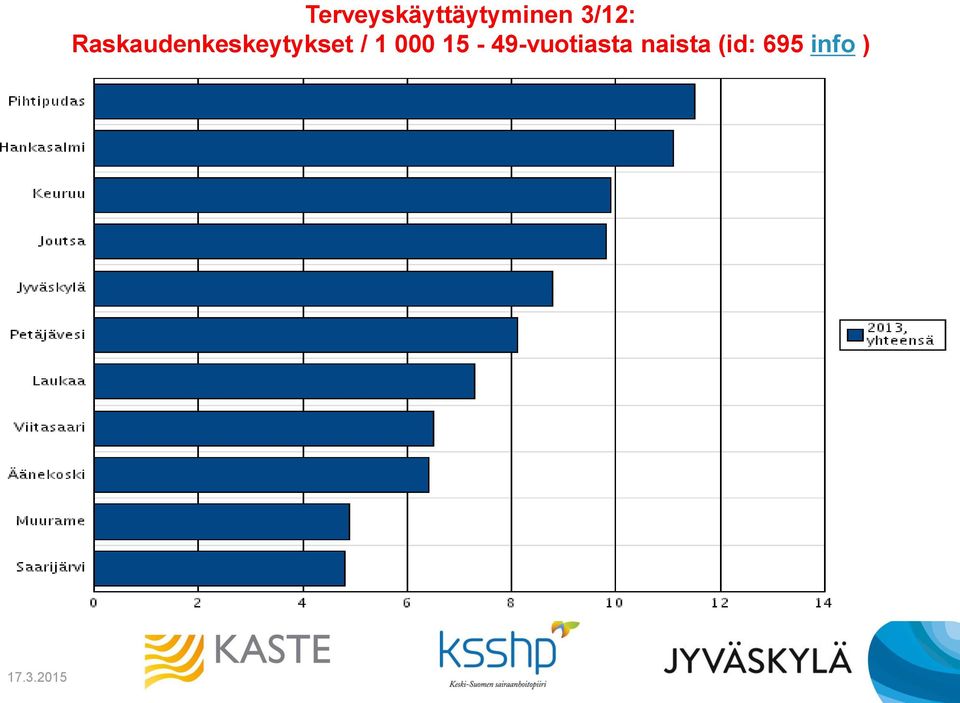 Raskaudenkeskeytykset /