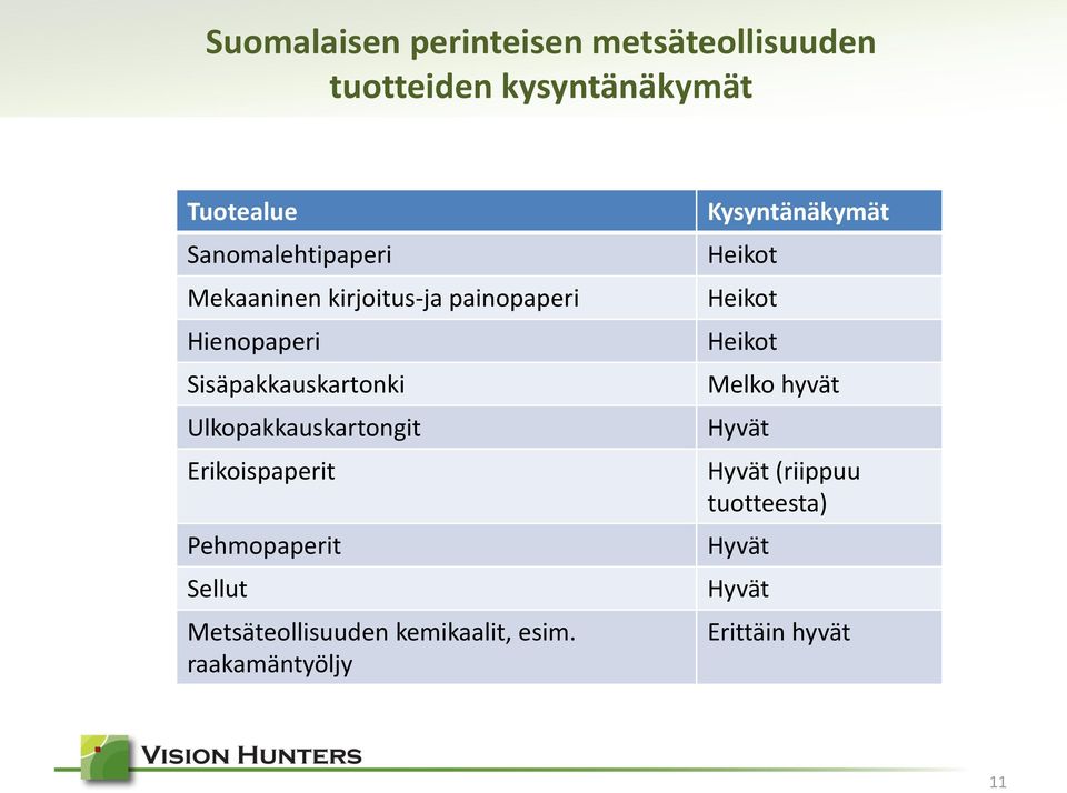 Erikoispaperit Pehmopaperit Sellut Metsäteollisuuden kemikaalit, esim.