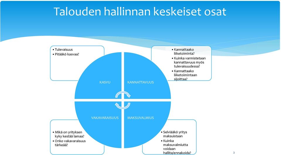 Kuinka varmistetaan kannattavuus myös tulevaisuudessa? Kannattaako liiketoimintaan sijoittaa?