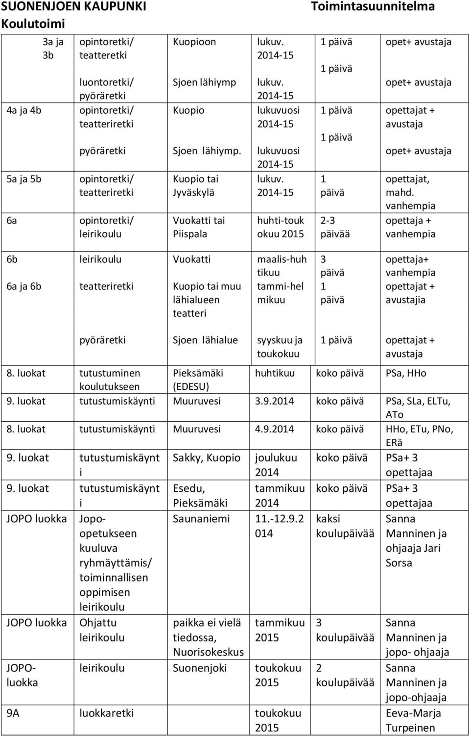 2014-15 huhti-touk okuu 1 päivä 2-3 päivää opet+ avustaja opet+ avustaja opettajat + avustaja opet+ avustaja opettajat, mahd.